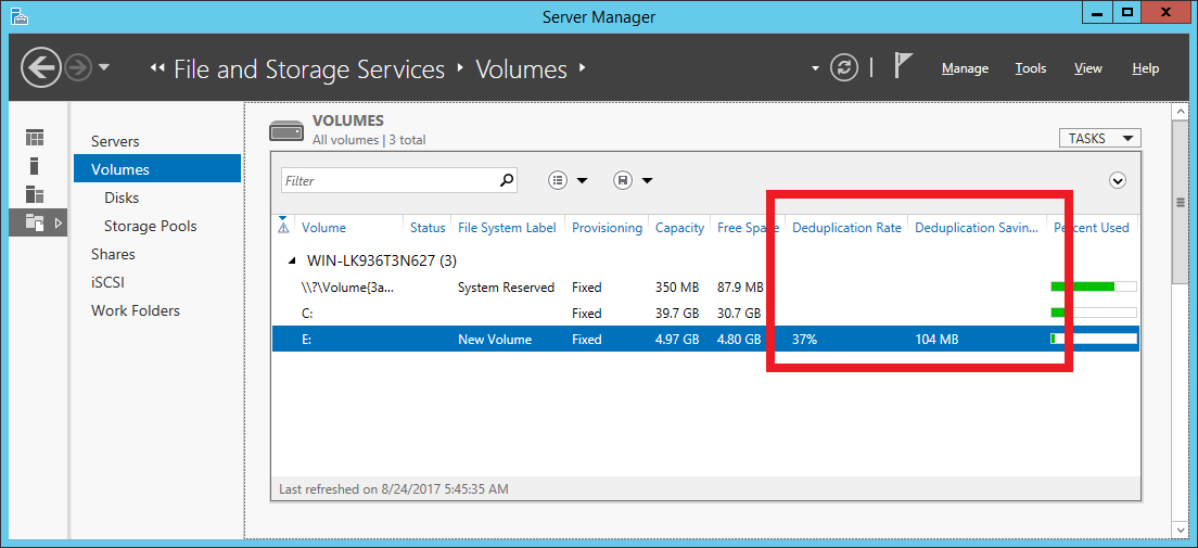 Server Manager showing E: volume with a Deduplication Rate of 37% and Saving of 104MB