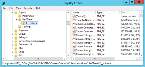 Windows Server 2012 registry after Data Deduplication is enabled on the E Volume